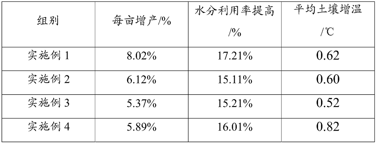 Soil-moisture-preservation cultivation method for dry-land wheat