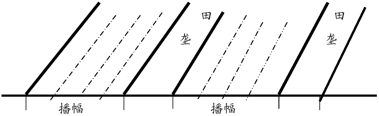 Soil-moisture-preservation cultivation method for dry-land wheat