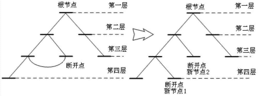 Power distribution network load flow calculation method based on PV node-looped network comprehensive compensation matrix