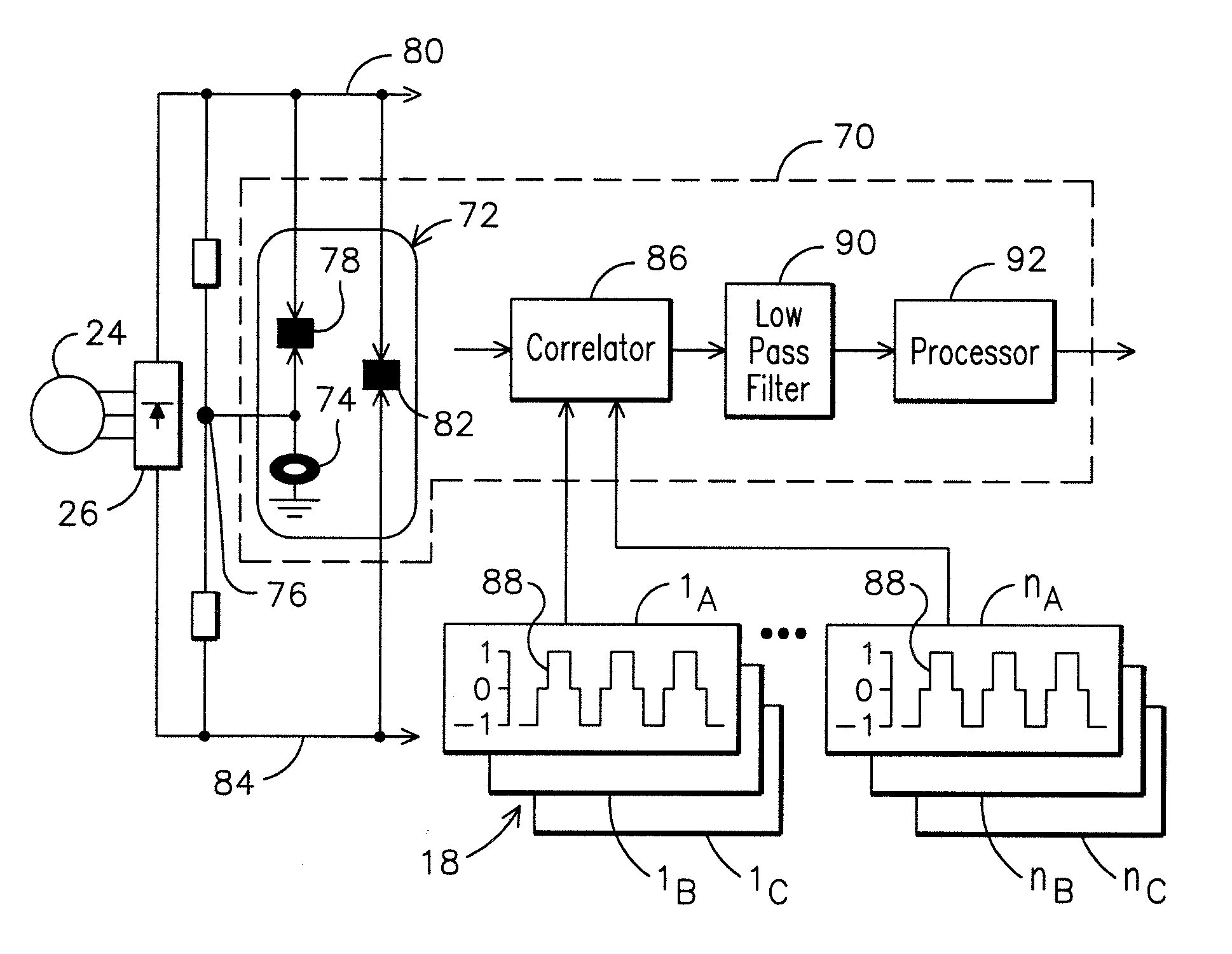 Method, apparatus and computer-readable code for detecting an incipient ground fault in an electrical propulsion system