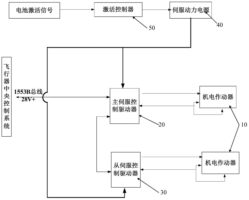 Thrust vector controlled electromechanical servo system