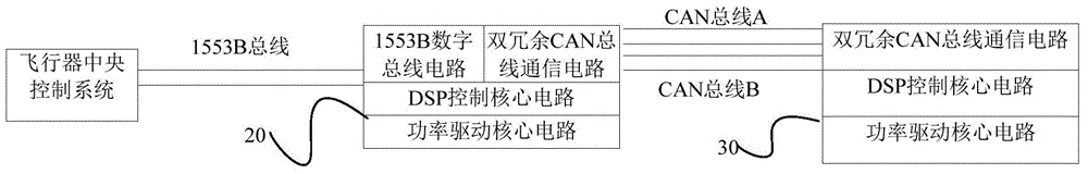 Thrust vector controlled electromechanical servo system