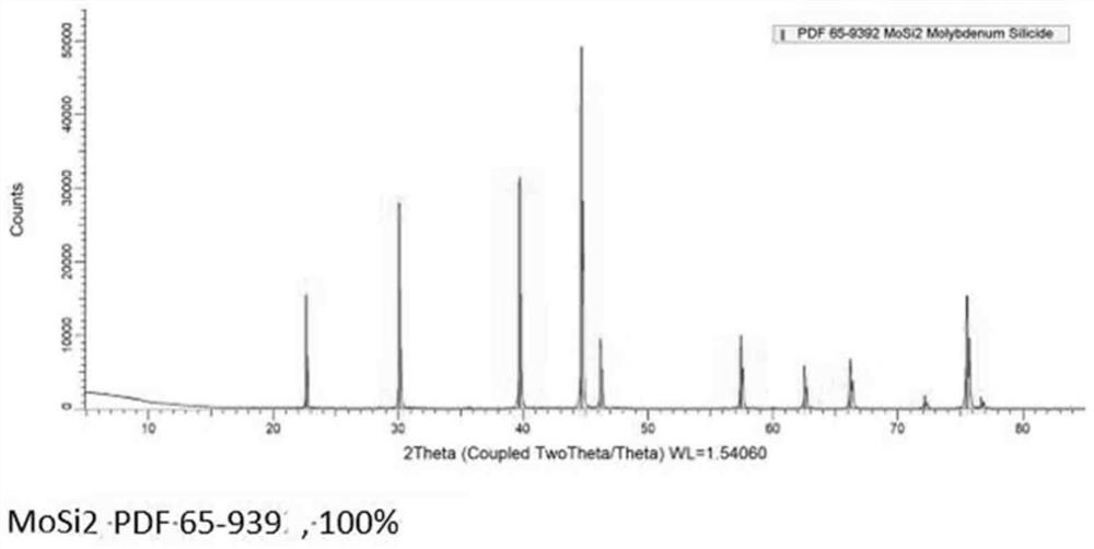 A kind of preparation method of high-purity, low-cost molybdenum disilicide