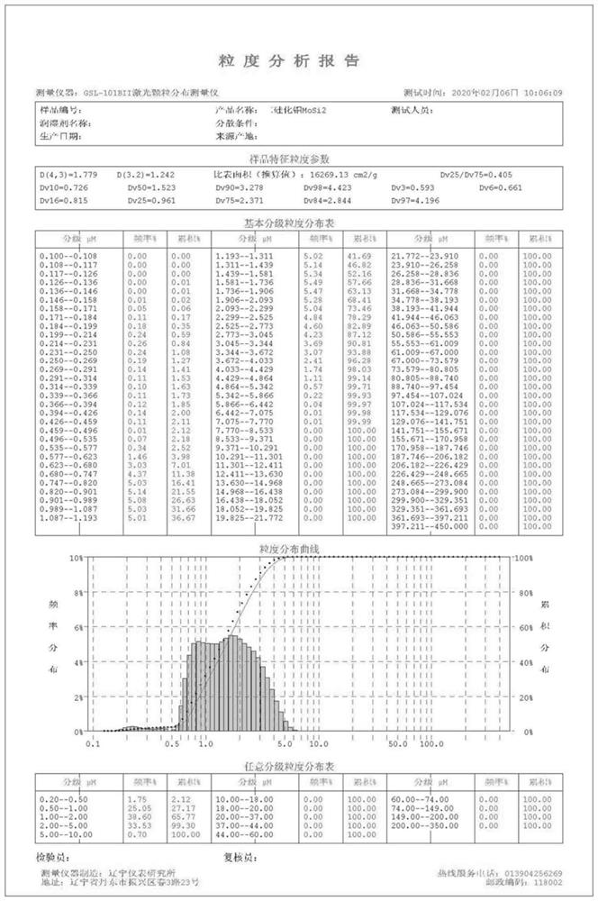 A kind of preparation method of high-purity, low-cost molybdenum disilicide