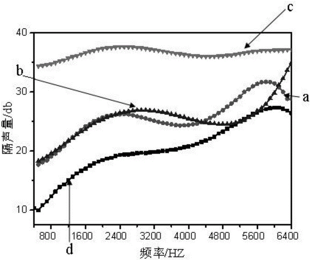 Soundproof wood-plastic composite material and preparation method thereof