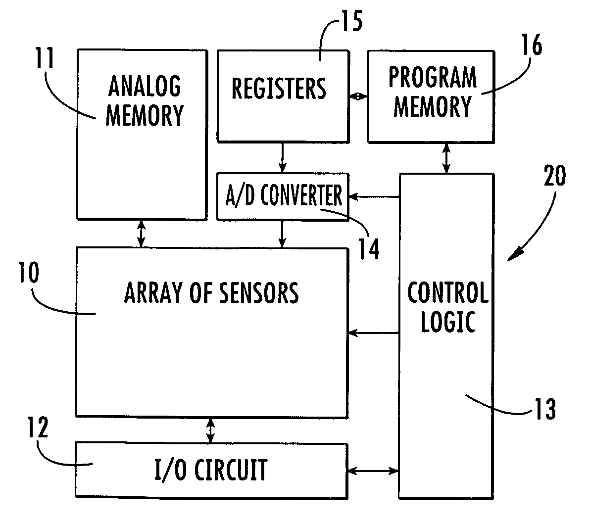 System for the automatic analysis of images such as DNA microarray images