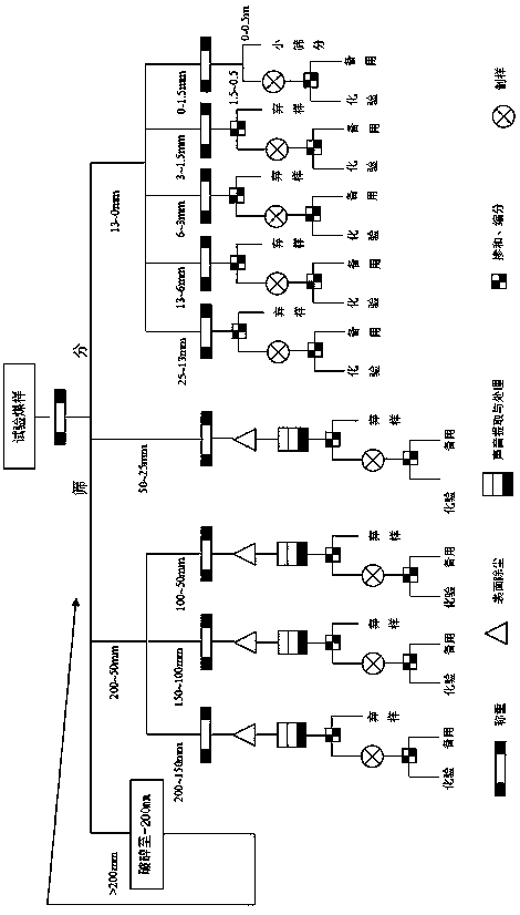 Washability evaluation method in coal dressing process by using sound recognition method