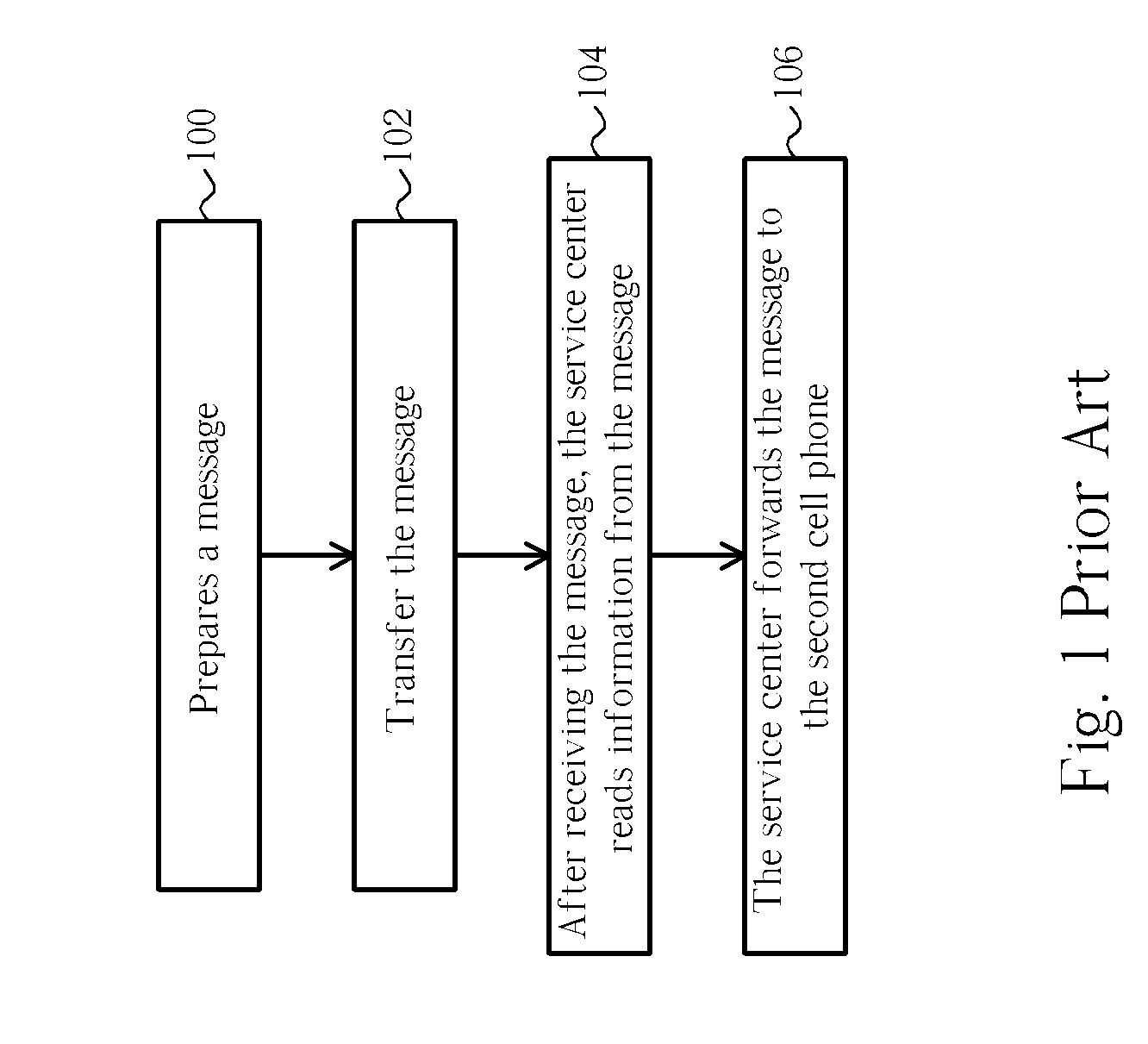 Method for transferring a message in a predetermined sending time and related communication system thereof