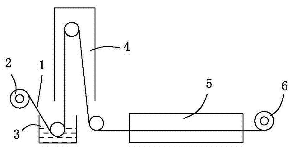 Warp-knitted polyester glass fiber three-dimensional slope protection soil fixation grating and preparation method thereof