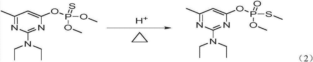 Method of controlling harmful impurities during pirimiphos-methyl synthesis