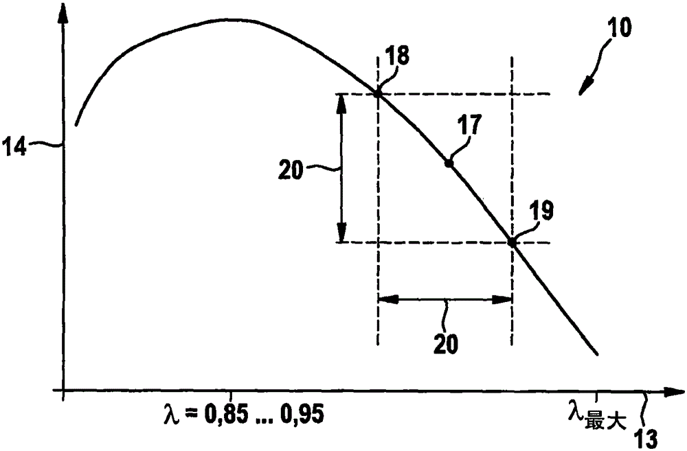 Method and apparatus for reducing running non-smoothness in an internal combustion engine