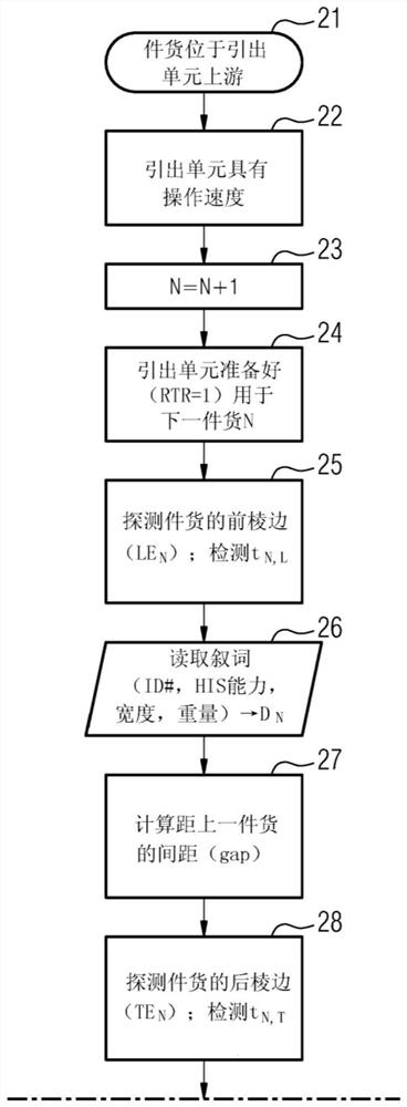 Conveyor device and method for conveying shipments