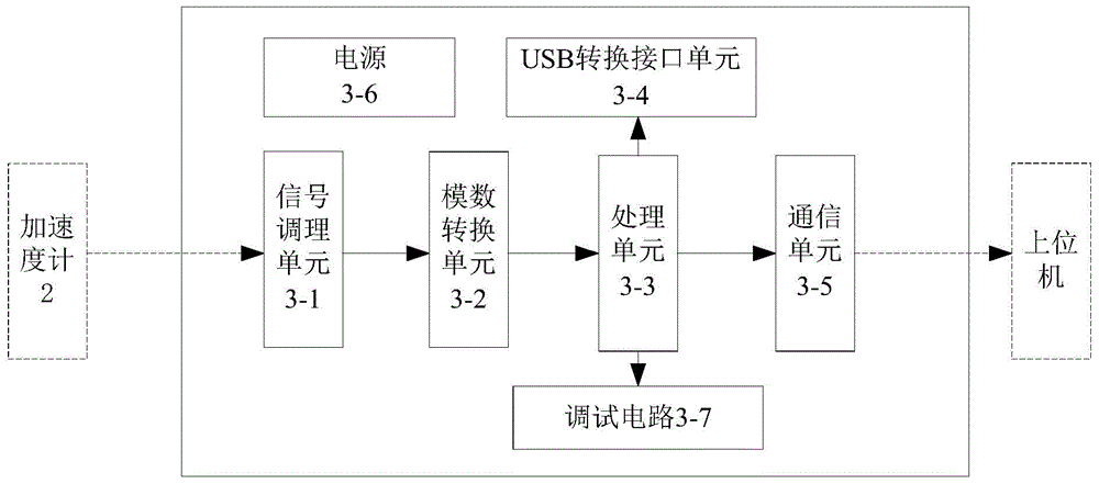 Moving calibration device and moving calibration method for falling weight deflectometer