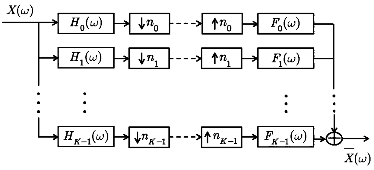 Design Method of Approximately Complete Reconstruction Non-Uniform Cosine Modulated Filter Bank