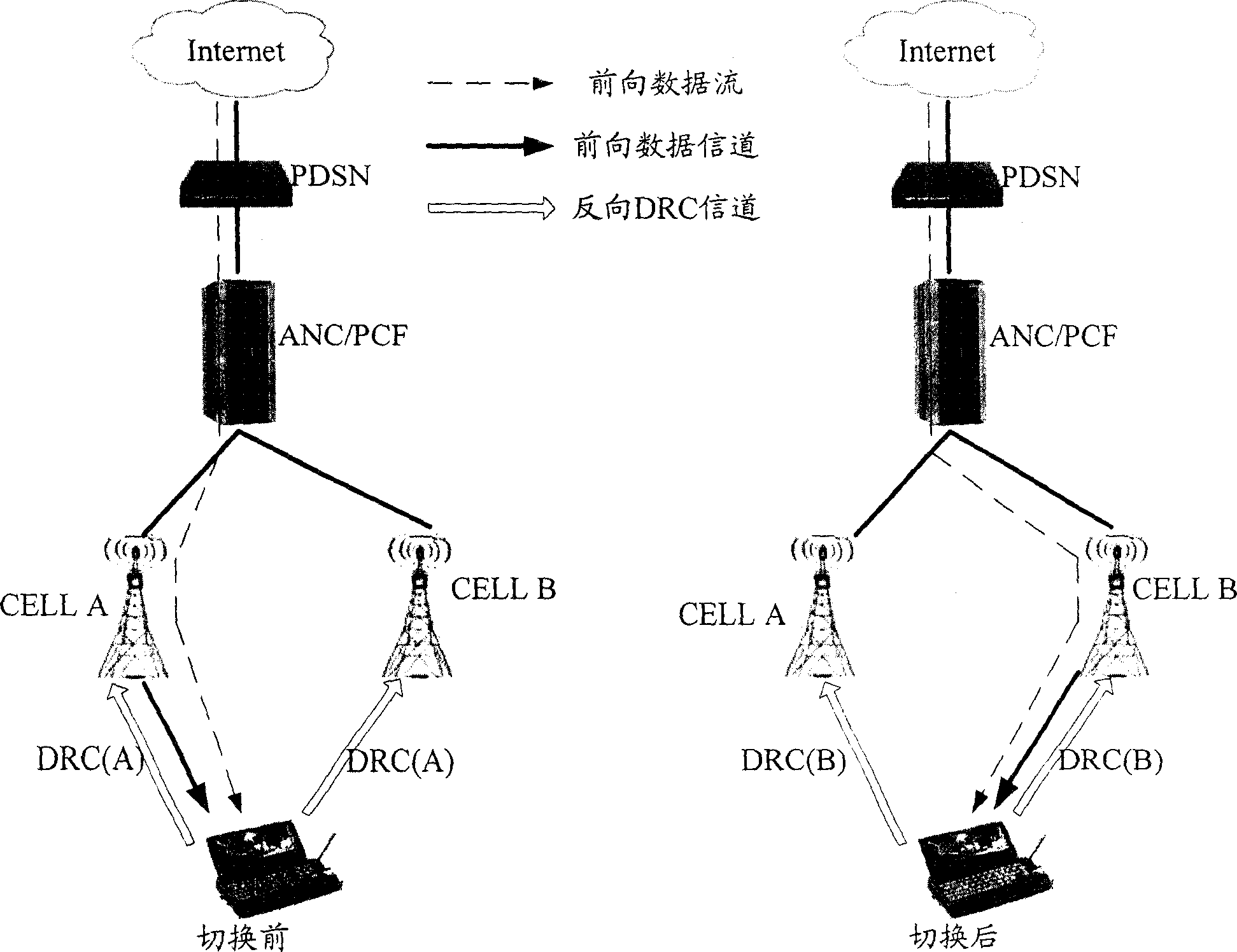 Method for virtual soft hand-off