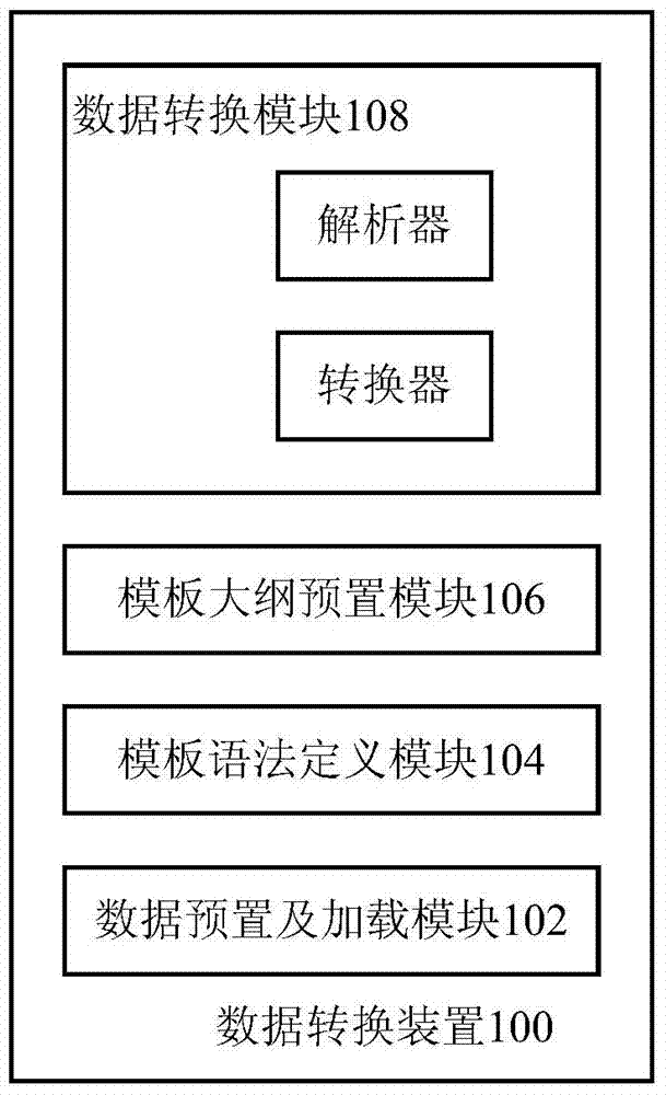 Data transmission device and data transmission method