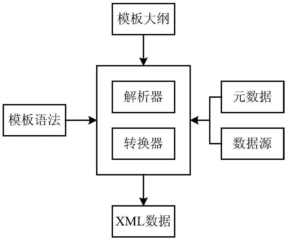 Data transmission device and data transmission method