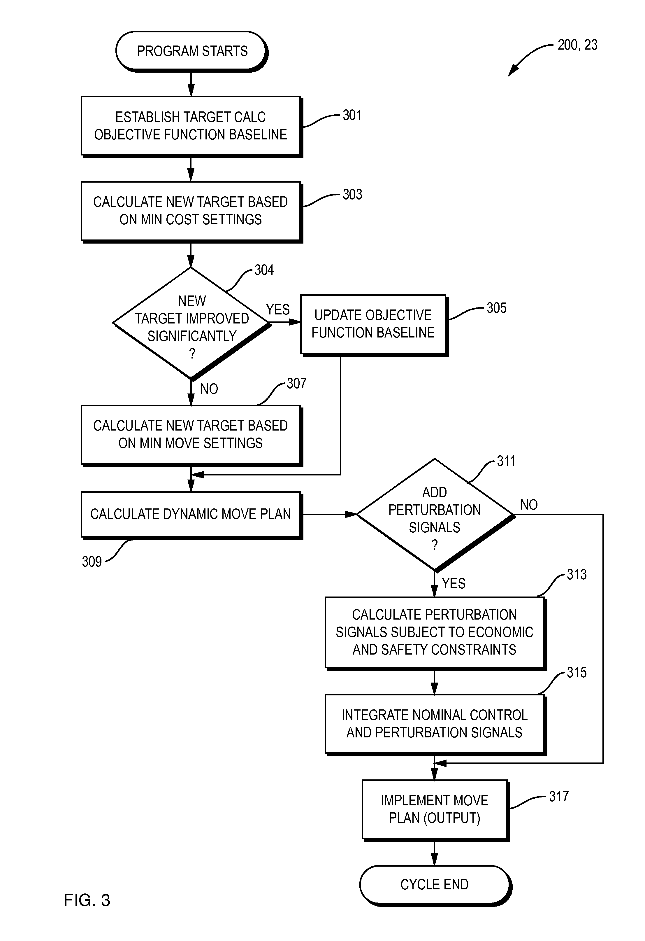 Apparatus and methods for non-invasive closed loop step testing using a tunable trade-off factor