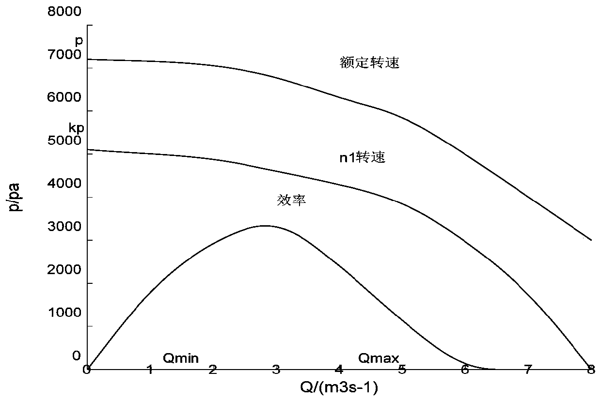 Large highway tunnel wind turbine group efficiency optimization control system and large highway tunnel wind turbine group efficiency optimization control method