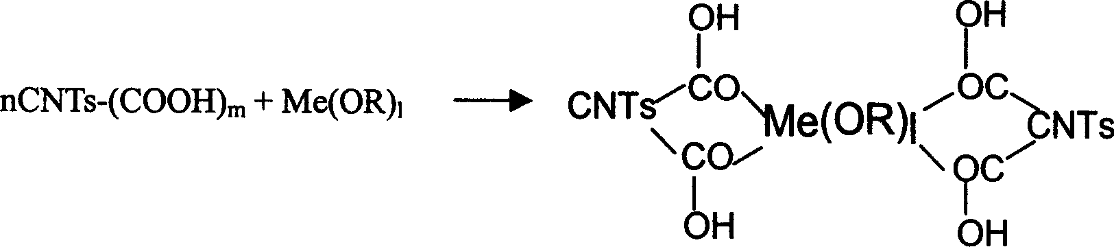 Preparation for composite material with nanometal or metal oxide distributed on surface of carbon nanotube uniformly