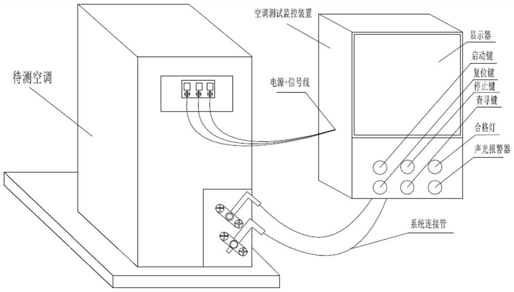 Air conditioner test monitoring device, method and equipment