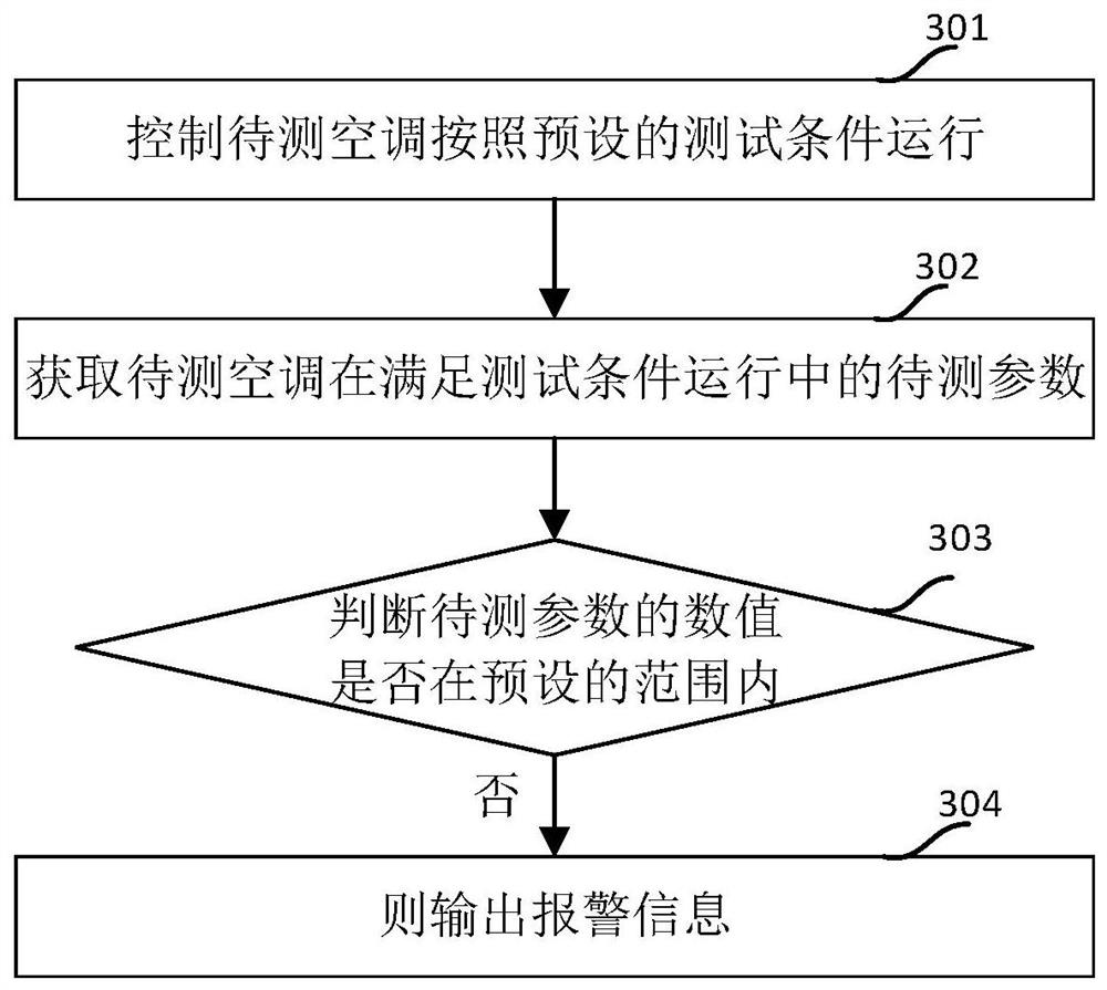 Air conditioner test monitoring device, method and equipment