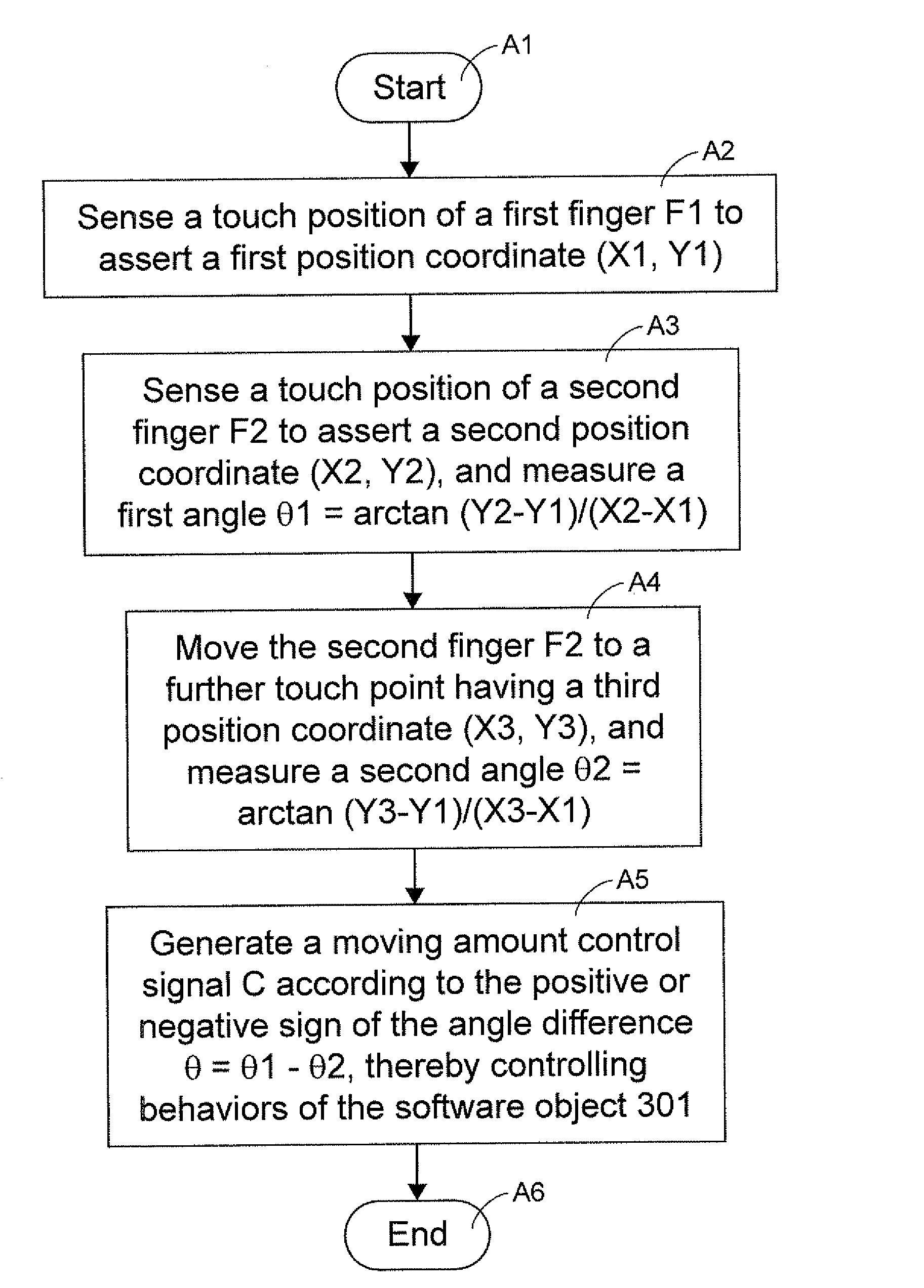 Touch pad operable with multi-objects and method of operating same