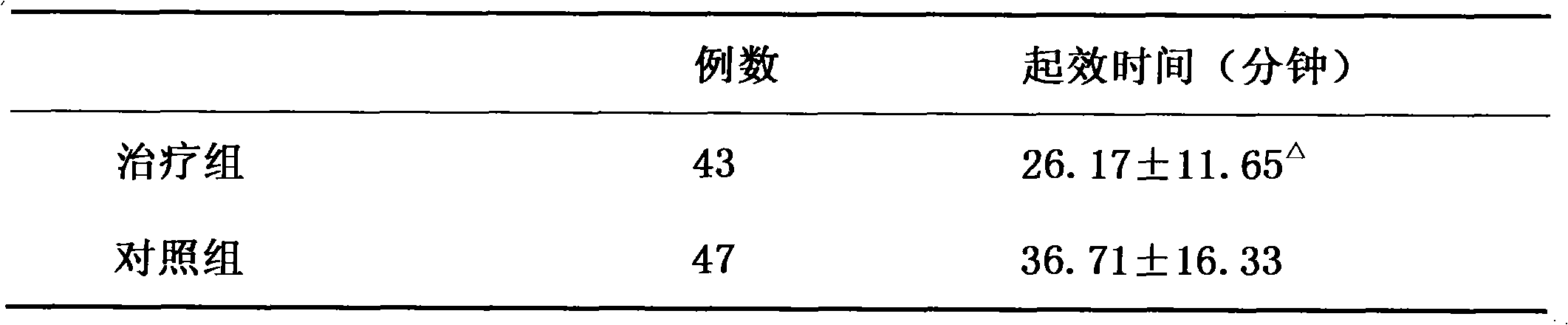 External Chinese medicament for treating goitre