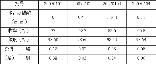 Method for preparing modafinil