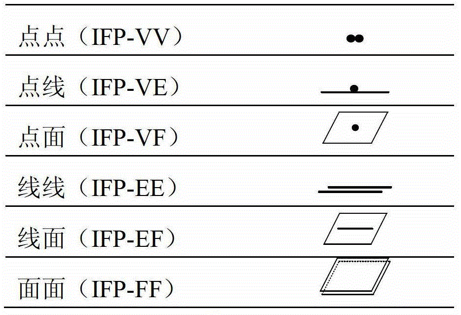 A Product Modeling Method Based on Interaction Feature Pair