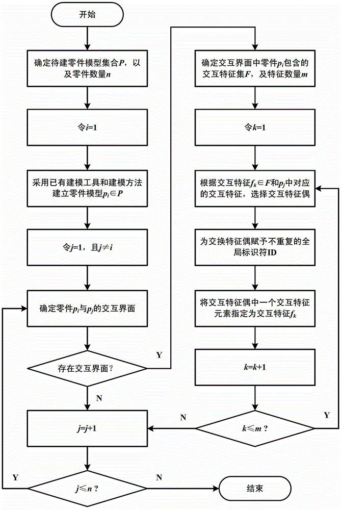 A Product Modeling Method Based on Interaction Feature Pair