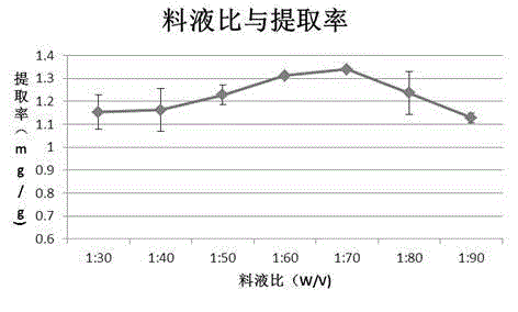 Method for extracting anti-irradiation active substances from gloiopeltis furcata