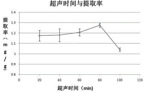 Method for extracting anti-irradiation active substances from gloiopeltis furcata