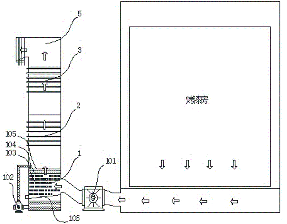 Small-sized tower-shaped combined type waste gas treatment device