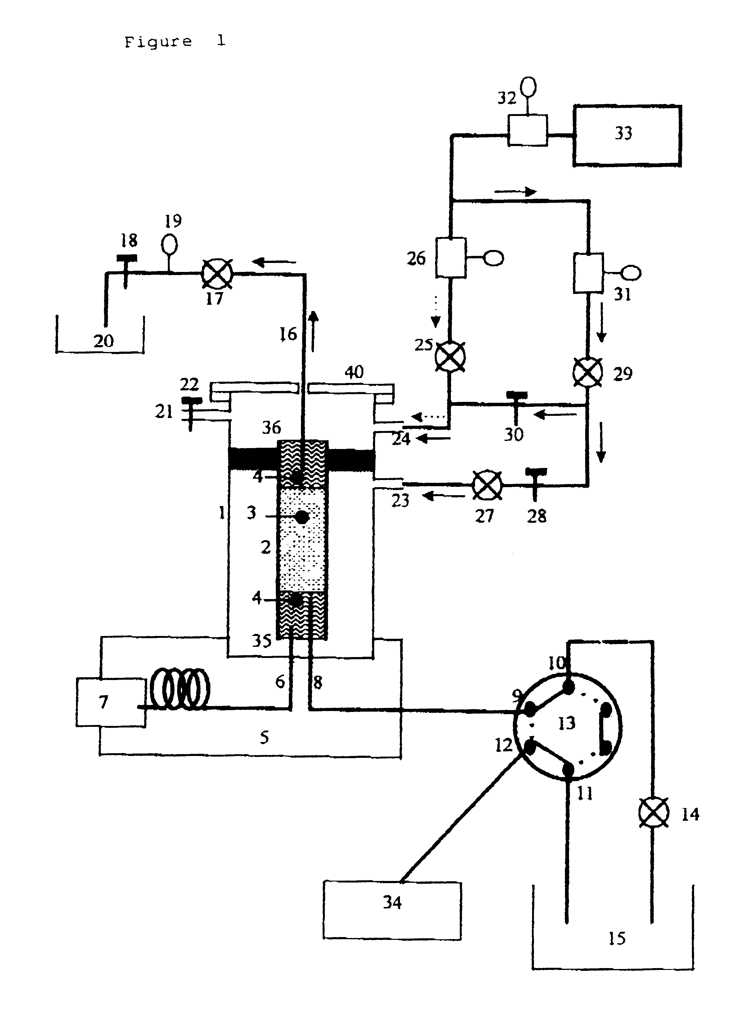 Interphase device for the direct coupling of liquid chromatography and gas chromatography