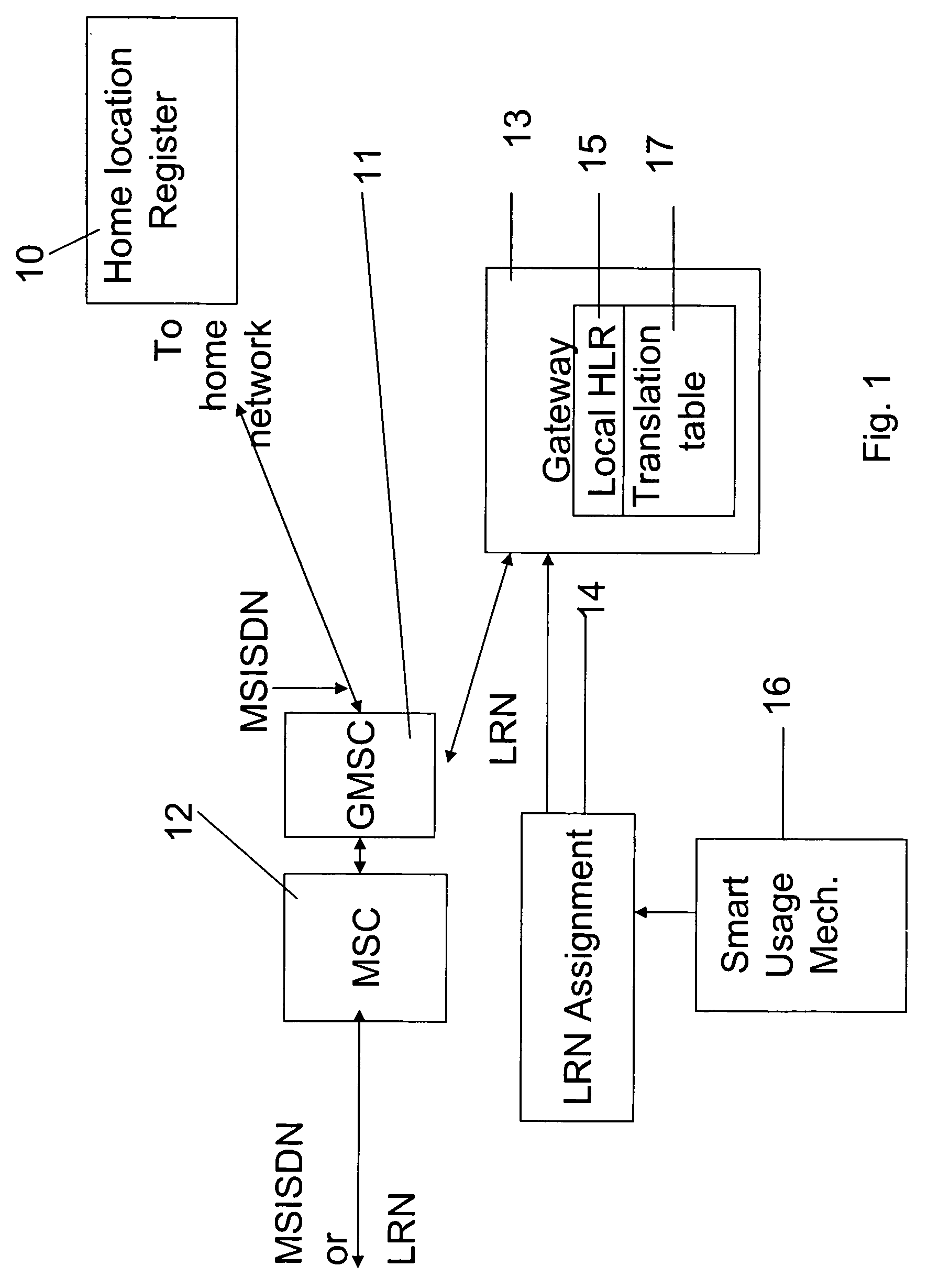 Local number solution for roaming mobile telephony users