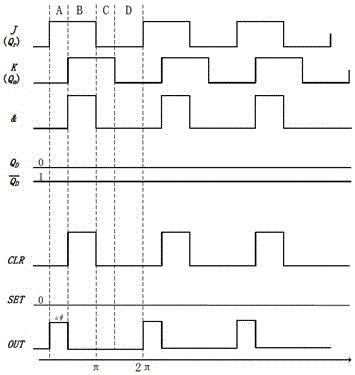 Automatic digital phase demodulation circuit and system with phase difference 0 to 2pi between signals