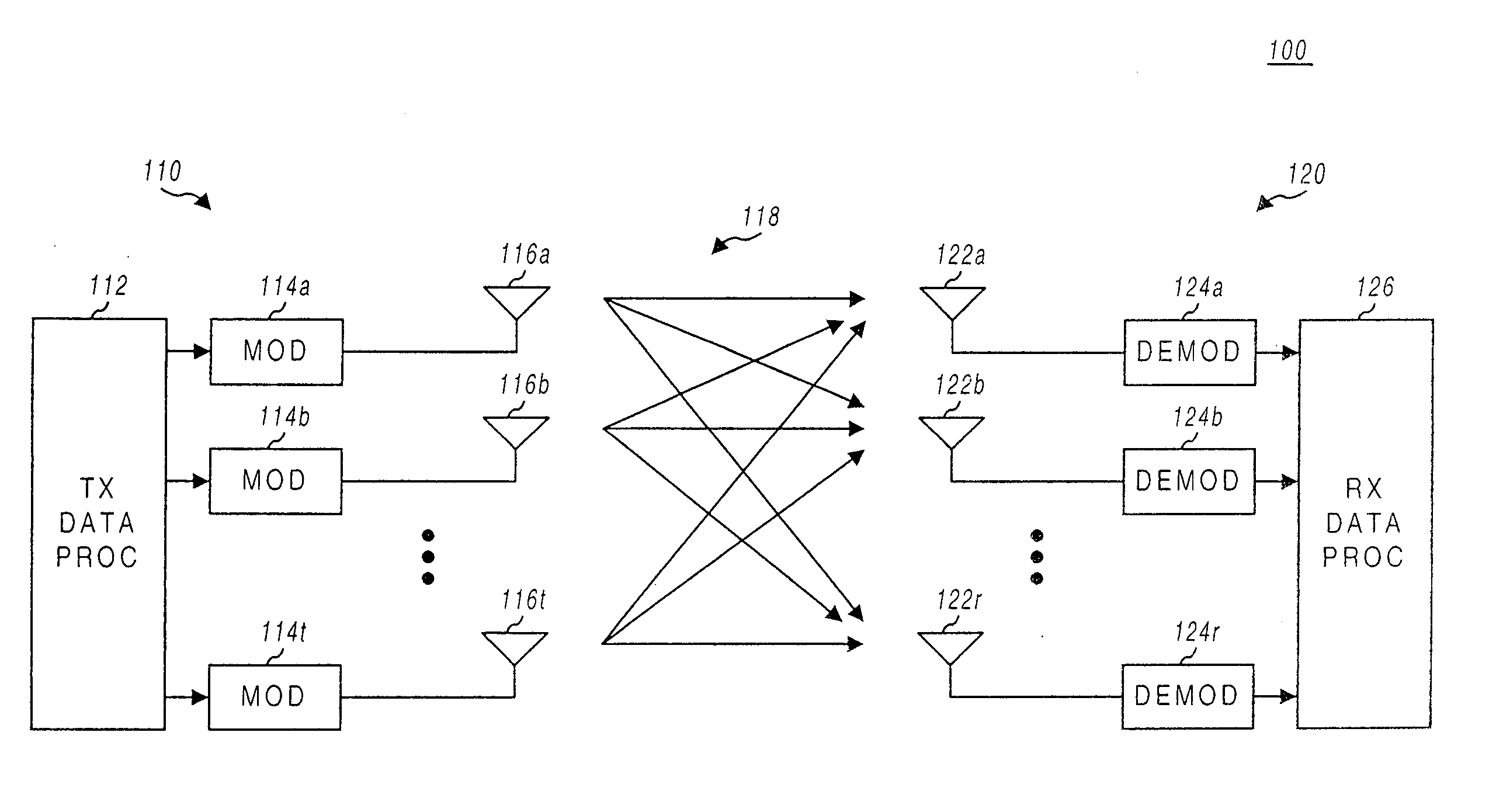 Multiplexing of real time services and non-real time services for OFDM systems