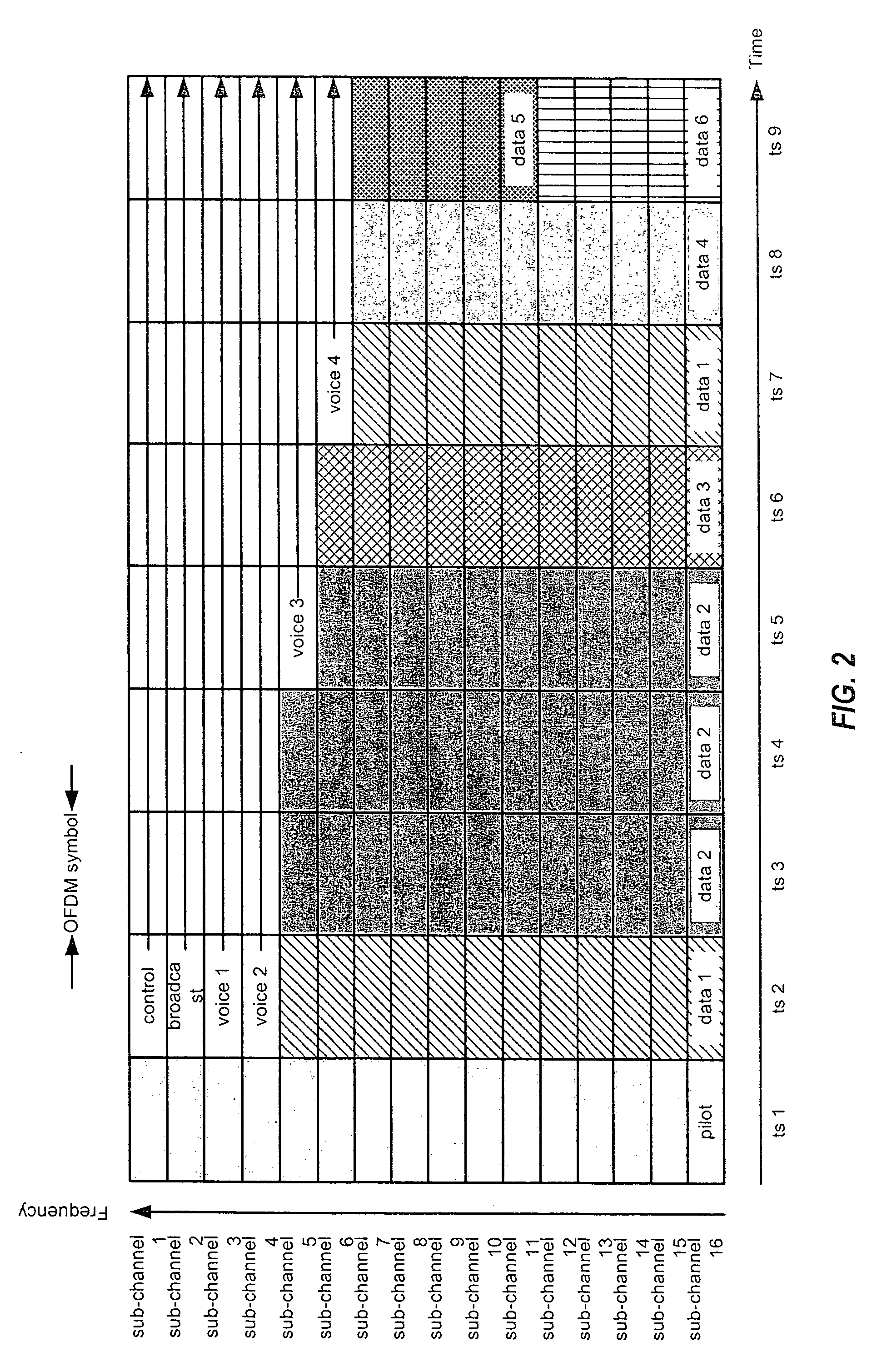 Multiplexing of real time services and non-real time services for OFDM systems