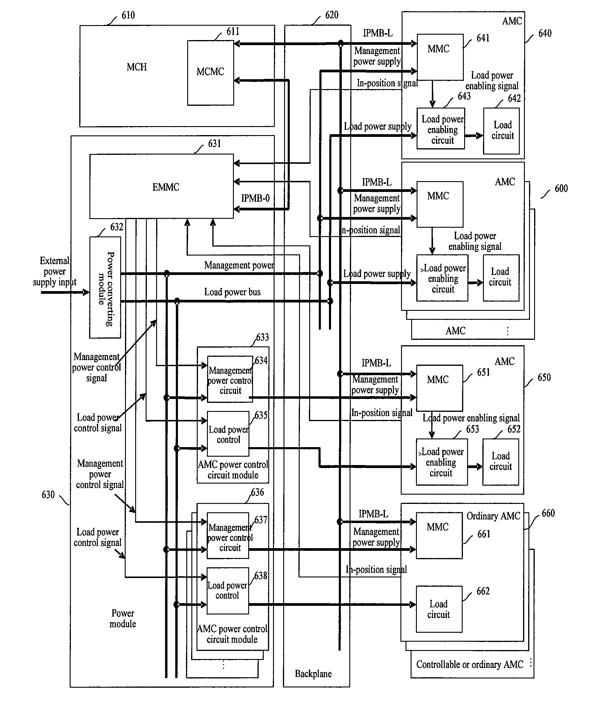 Power supply system electronic card and method for supplying power to the electronic card