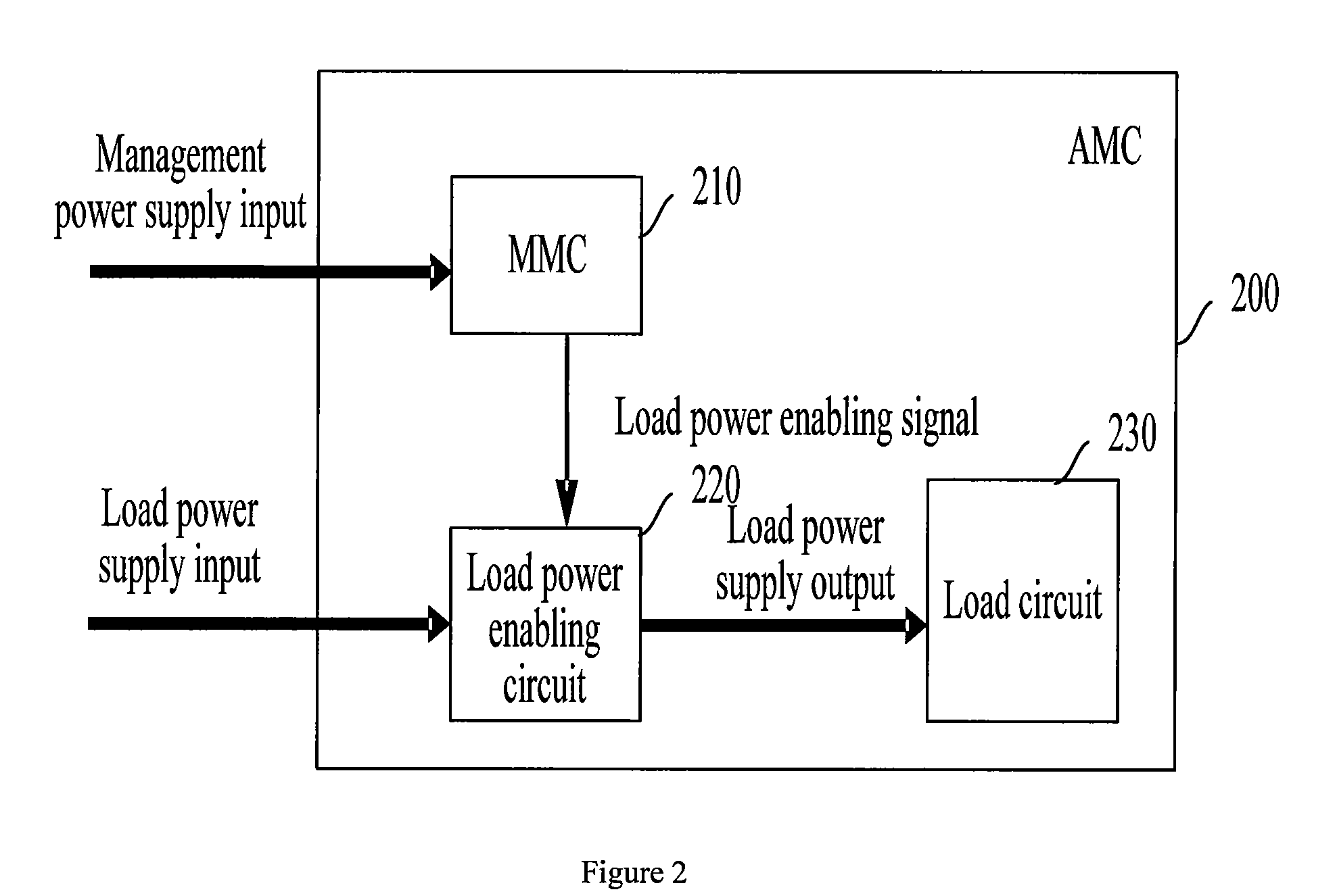 Power supply system electronic card and method for supplying power to the electronic card