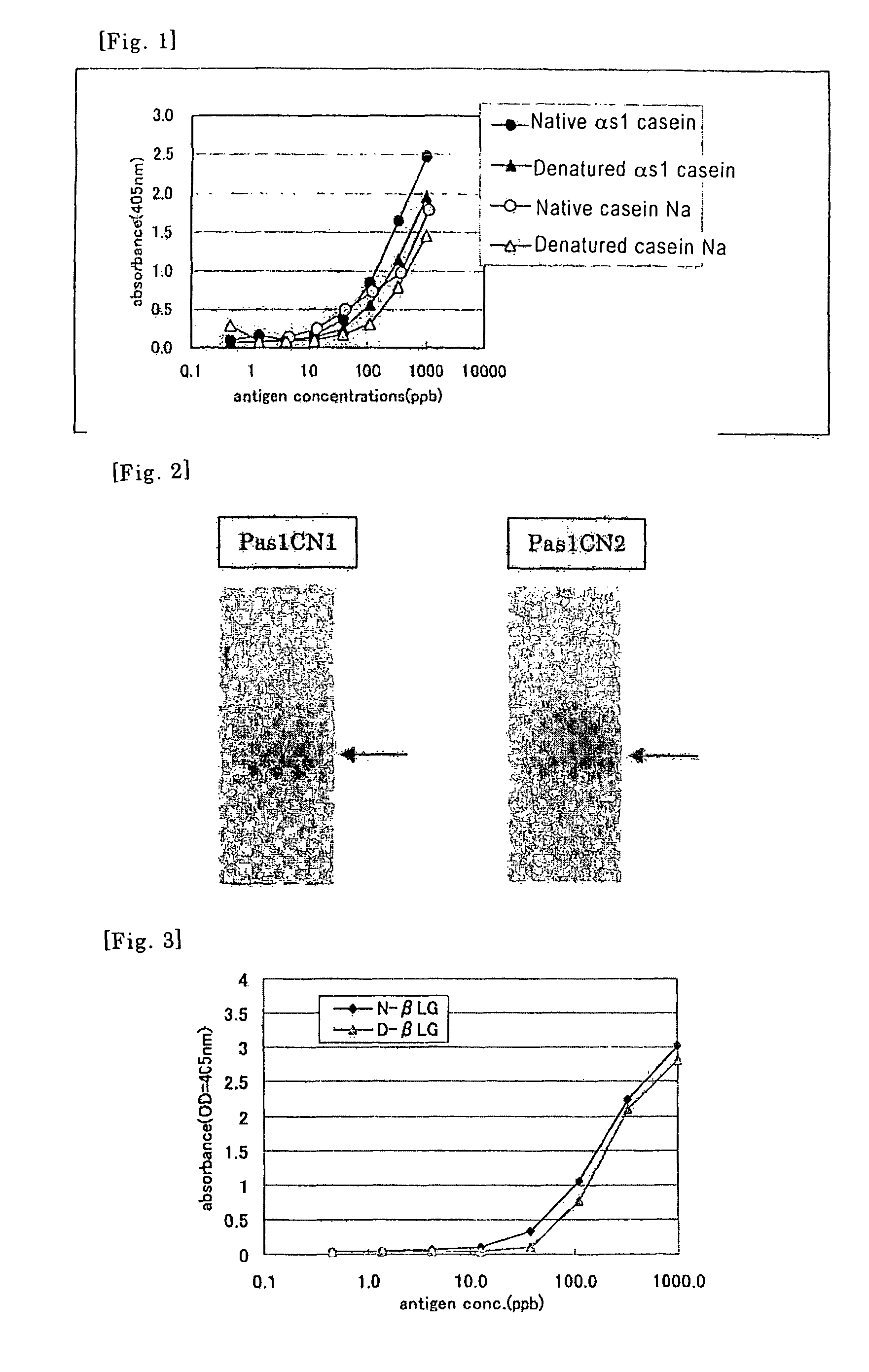 Method of detecting allergen