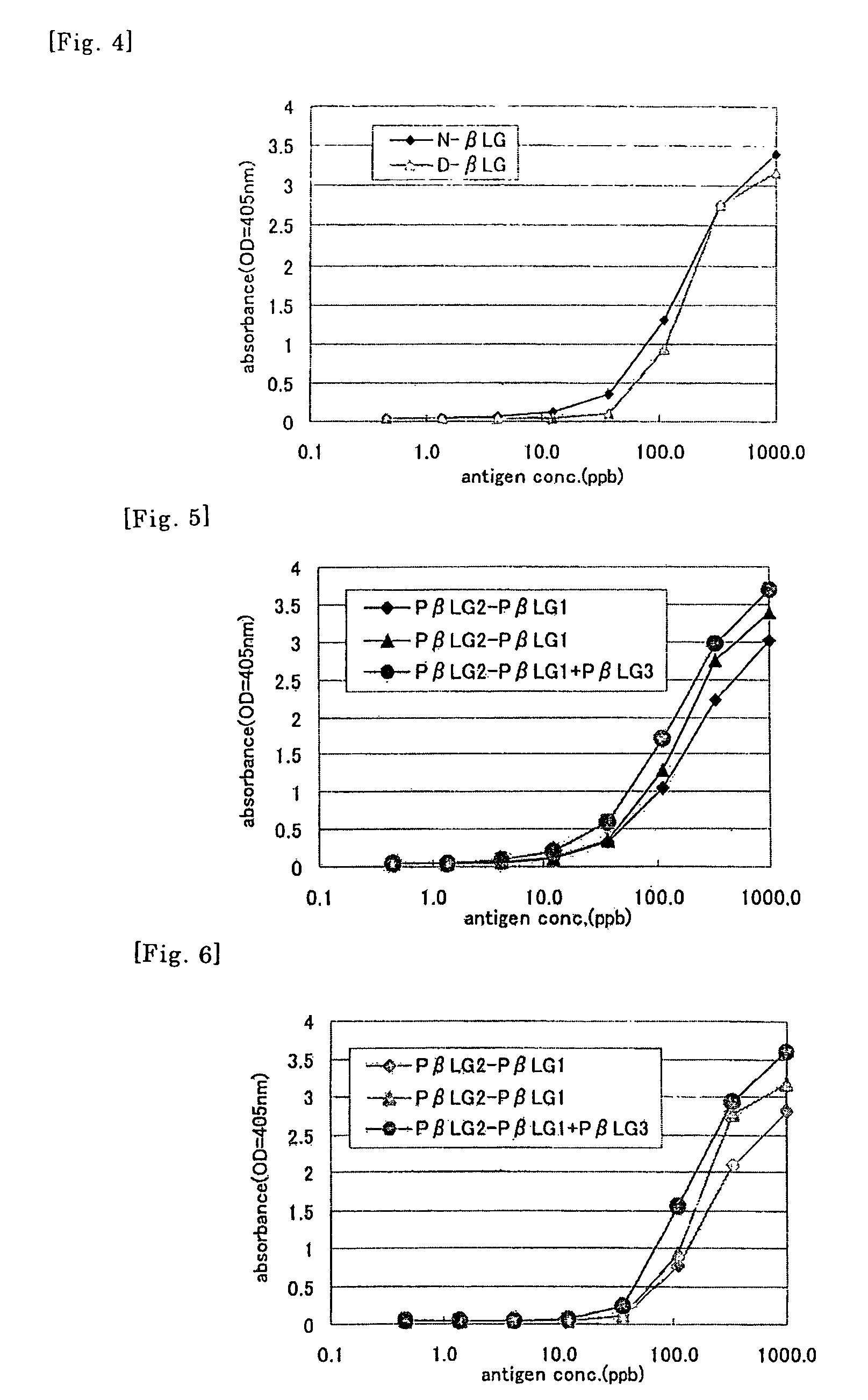 Method of detecting allergen