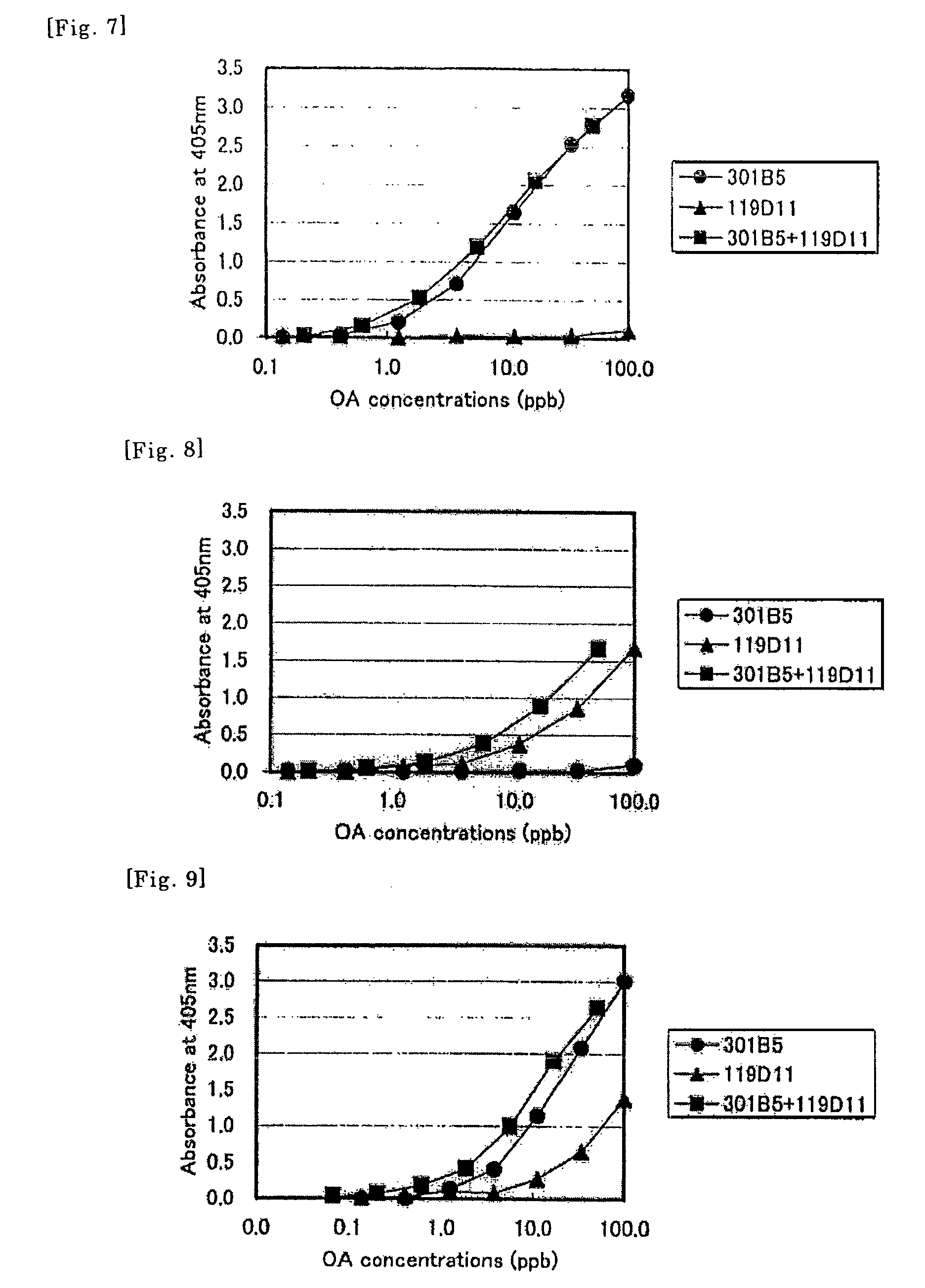 Method of detecting allergen