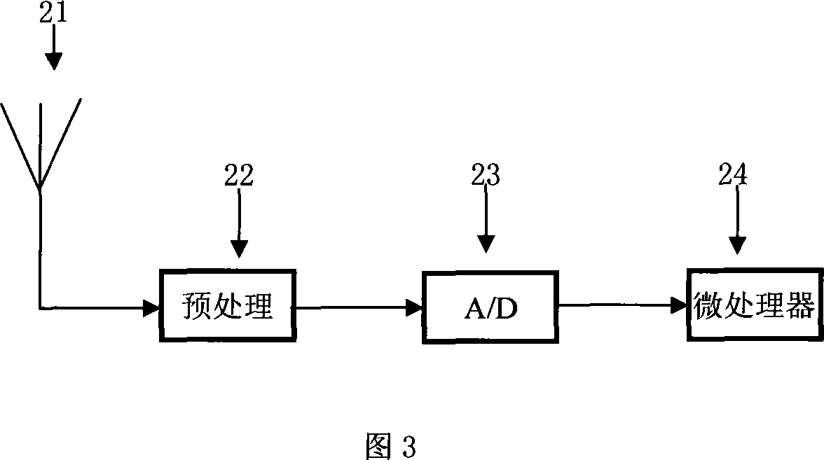 PN SN blind estimation method and device