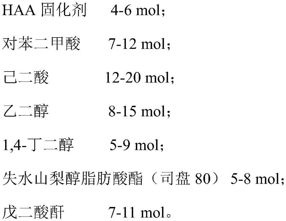 Low-cost, pinhole-resistant and high-hardness polyester resin for HAA system and preparation method of polyester resin