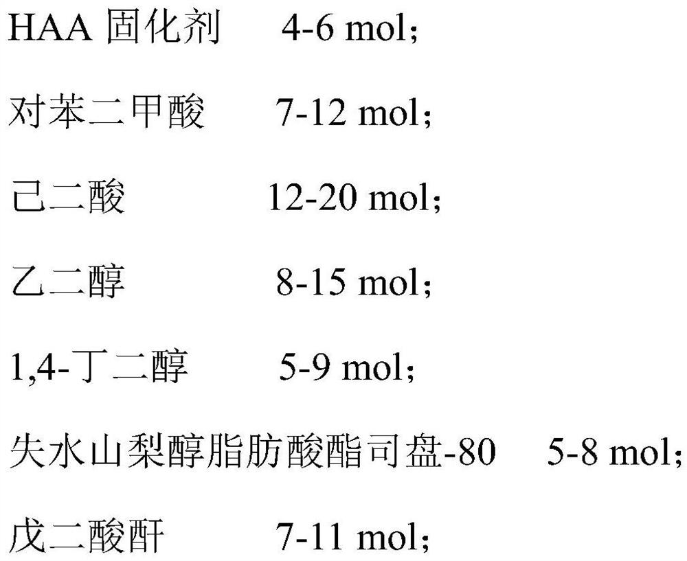 Low-cost, pinhole-resistant and high-hardness polyester resin for HAA system and preparation method of polyester resin