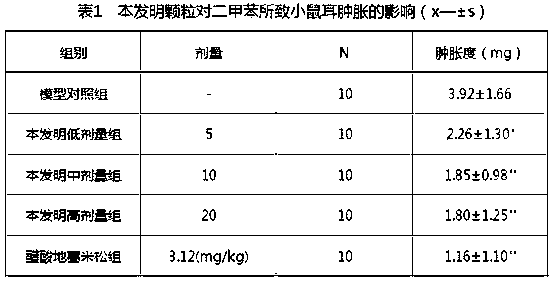 Pelvic inflammation clearing granule for treating gynecological diseases and method for preparing pelvic inflammation clearing granule