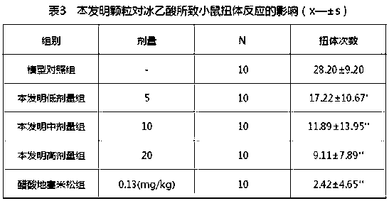 Pelvic inflammation clearing granule for treating gynecological diseases and method for preparing pelvic inflammation clearing granule