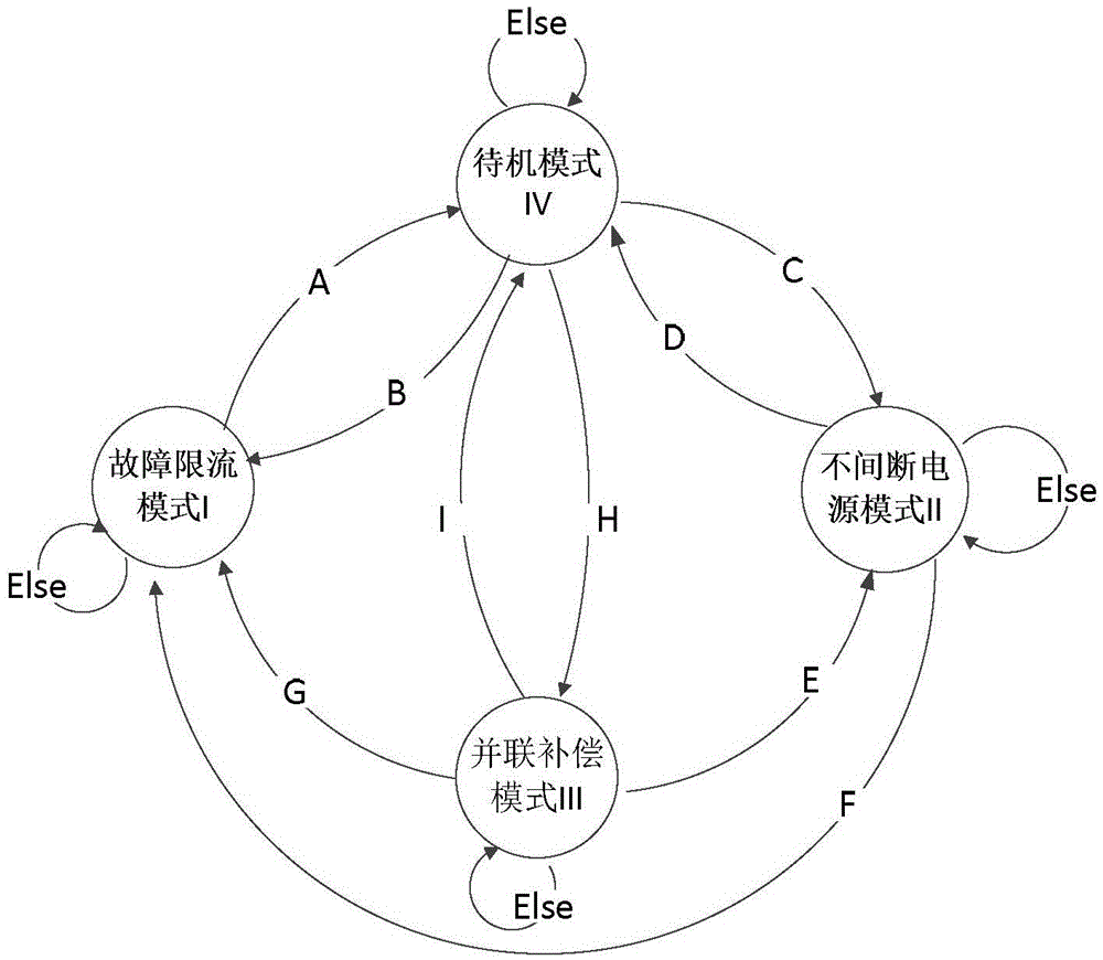 A parallel unified power quality controller and its operation control method